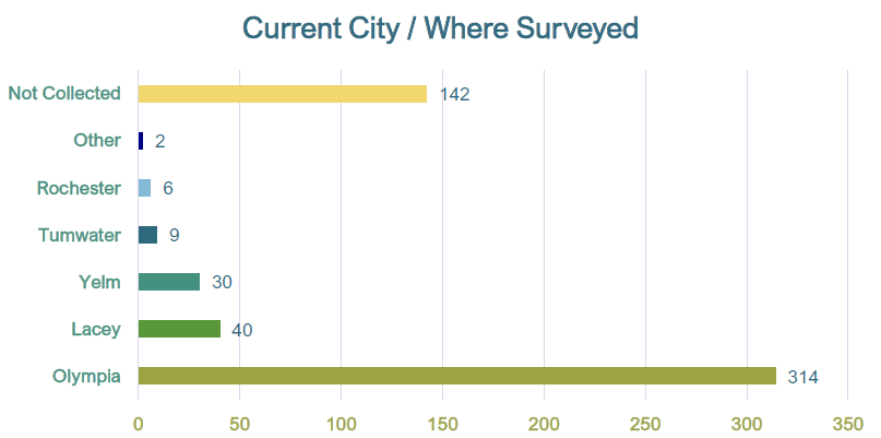 201008.news.homelesscensus1.PNG